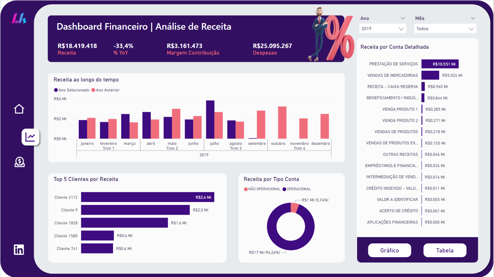 Dashboard - Referência